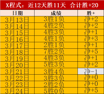 巴特勒去年,休赛期热切,寻求提前续,世界杯买球,2026世界杯,竞彩投注,赛事分析,足球博彩