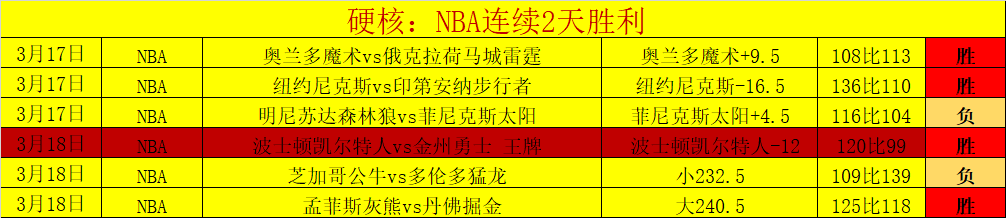 AJ,字母哥一节,狂砍,世界杯买球,2026世界杯,竞彩投注,赛事分析,足球博彩
