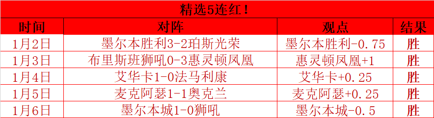 推荐,周四,欧协联预测,世界杯买球,2026世界杯,竞彩投注,赛事分析,足球博彩