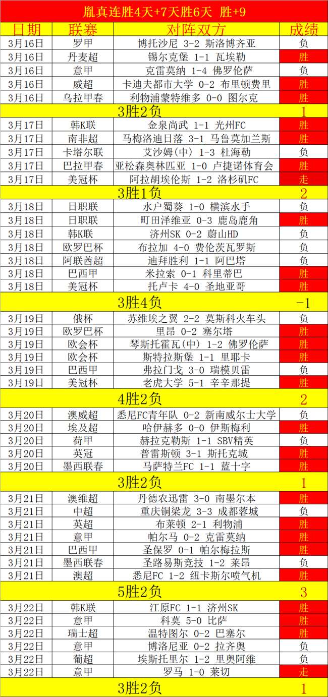 国安,负于广州队,韦世豪错失,世界杯买球,2026世界杯,竞彩投注,赛事分析,足球博彩