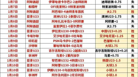 哈兰德即将达成英超百球里程碑，距离传奇只差一步！
